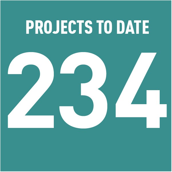 Text: 208 projects to date