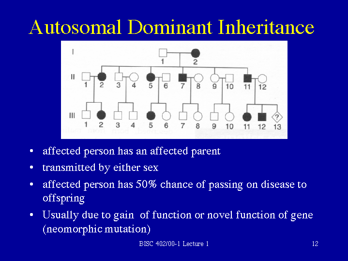 In Autosomal Dominant Inheritance Jsp Id