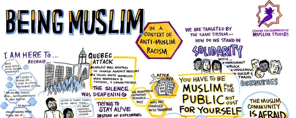 Being Muslim in a Context of Anti-Muslim Racism
