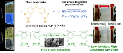 Improved Resilience and Uniformity in Polysulfone Blends from an Accelerated Grafting Ring-Opening Polymerization Reaction with Benzoxazine