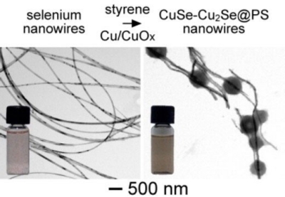 SI-ATRP Transformation of Selenium Nanowires into Copper Selenide Nanowires