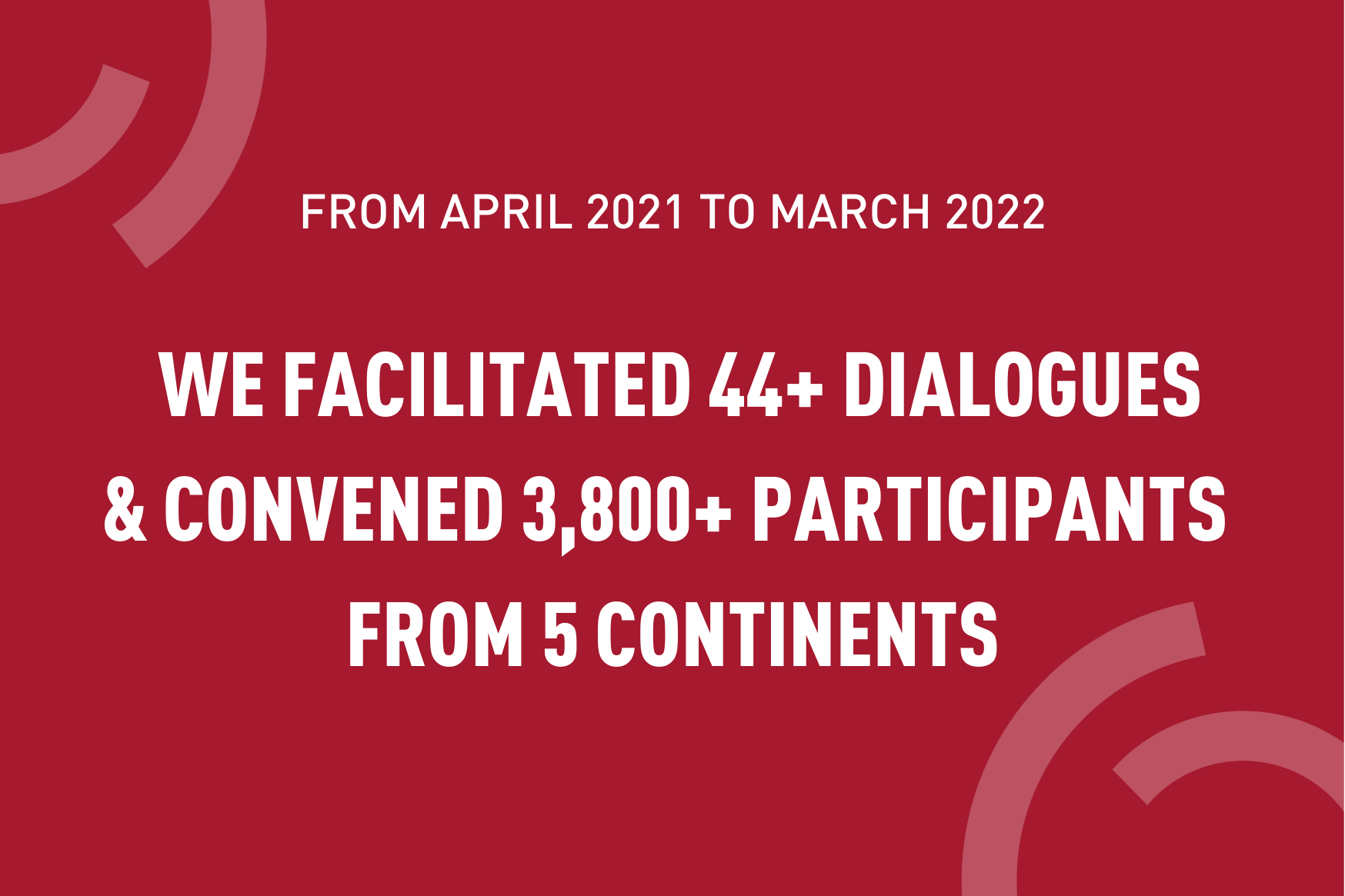 Text: From April 2021 to March 2022, we facilitated 44+ dialogues and convened 3,800+ participants from 5 continents  