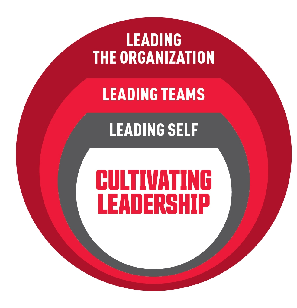 20-08 HR leadership foundation circlechart-v01.jpg