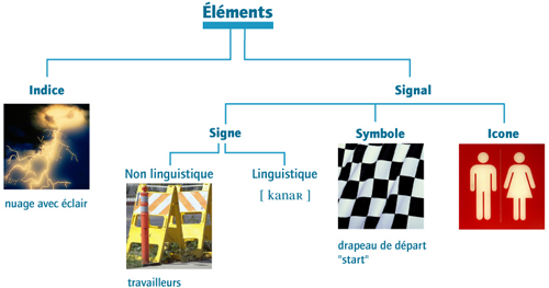 sfu  introduction to french linguistics i