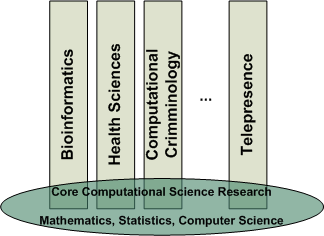Research Clusters