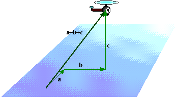 3-d vectors