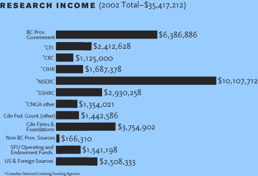 table showing sources of research income