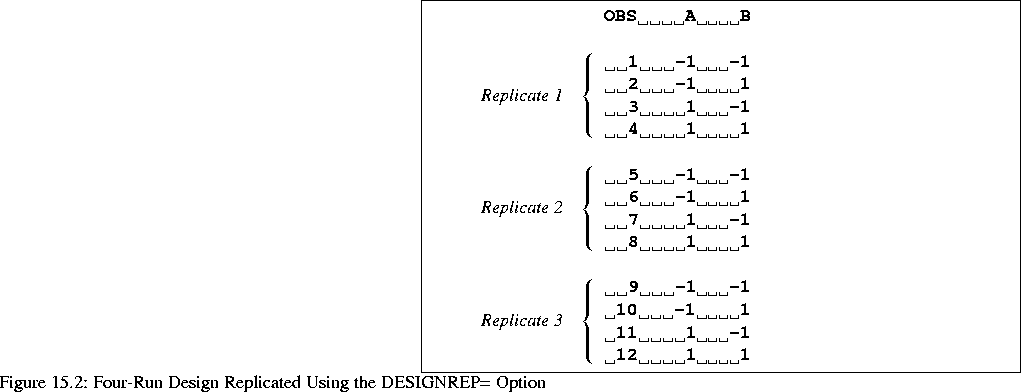 \begin{figure}
% latex2html id marker 2225

\begin{center}
\begin{framing}
{4.9i...
 ...Using the DESIGNREP= Option}\HTML{BR}\HTML{BR}\stepcounter{figure}
 \end{figure}