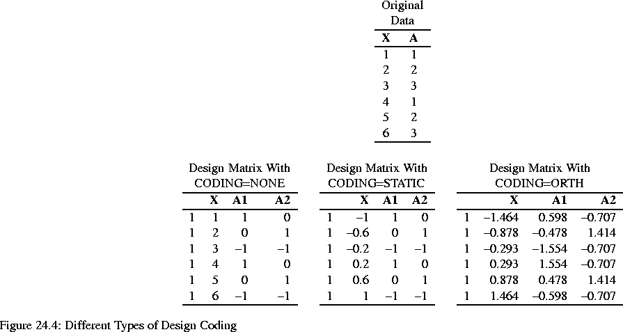 \begin{figure}
% latex2html id marker 1991

\begin{center}
\begin{tabular}
{cc}
...
 ...rent Types of Design Coding}\HTML{BR}\HTML{BR}\stepcounter{figure}
 \end{figure}