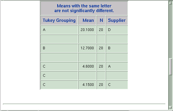 anova02.gif (6874 bytes)