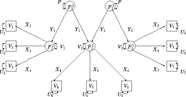 \begin{picture}
(400.,200.)
\put( 10.,130.){
\framebox
(20.,20.){V_1}}
\put( 10...
....){\vector(-1,0)3}
\put(232.,185.){\vector(-1,0)3}
\put(235.,185.)P\end{picture}