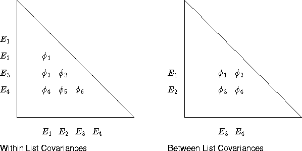 \begin{picture}
(400.,200.)
\put( 20., 40.){\line( 1, 0){140}}
\put( 20., 40.){...
..., 70.){\phi_4}
\put(200.,0.) {\small \sf Between List Covariances}\end{picture}