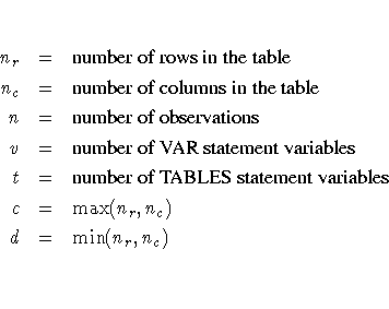 n_r & = & {number of rows in the table} \n_c & = & {number of columns in the tab...
...r of TABLES statement variables} \c & = & \max(n_r,n_c) \d & = & \min(n_r,n_c) \