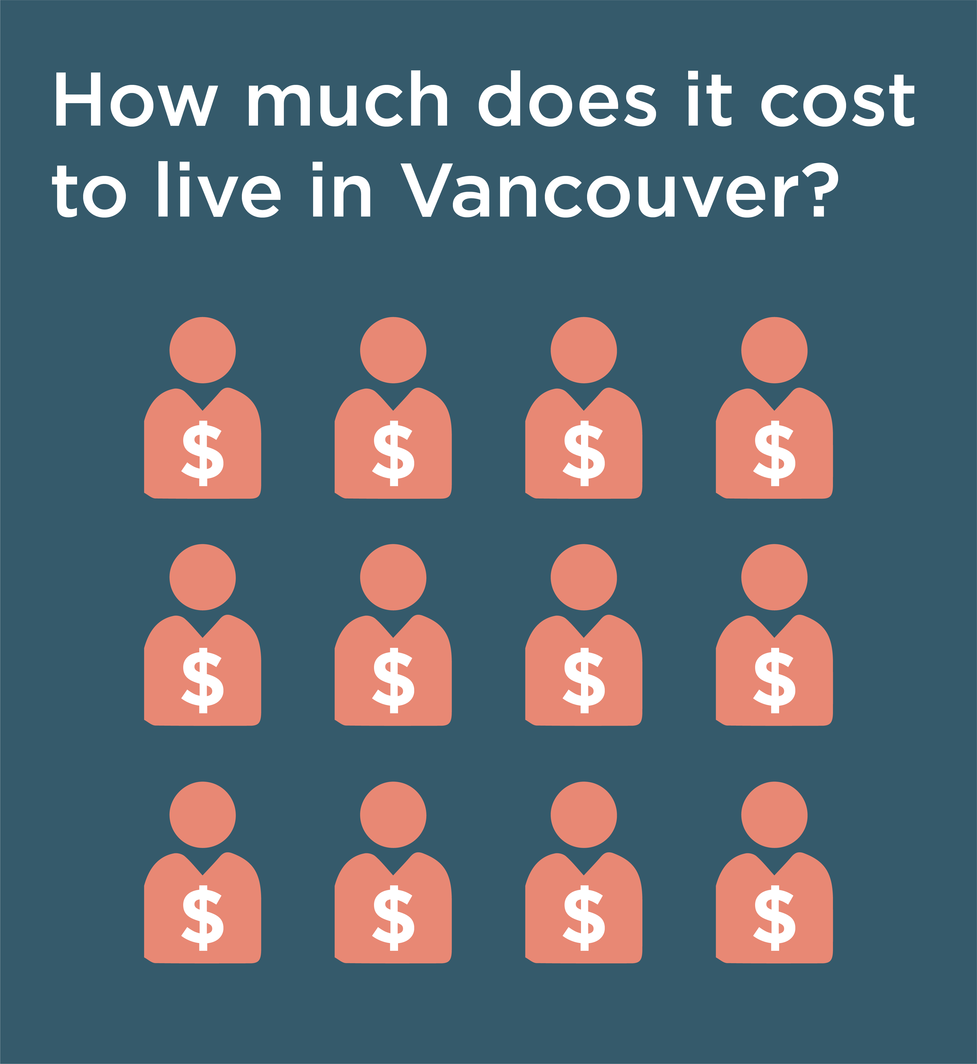 graphic: how much does it cost to live in vancouver