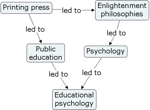 origins of educational psychology