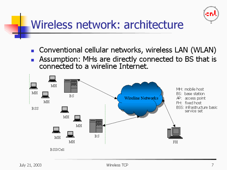 cellular network architecture diagram