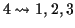 $4 \leadsto 1, 2, 3$