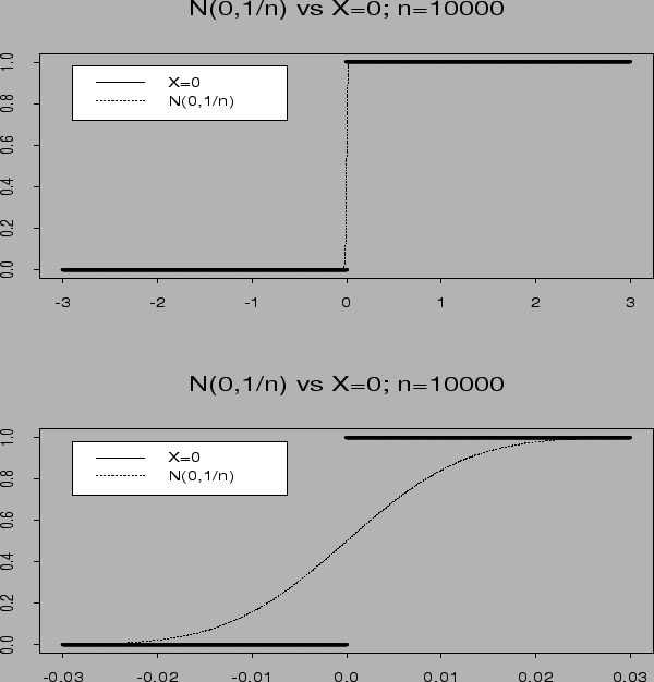 \psfig {file=convergence1.ps,height=6in,width=6in}