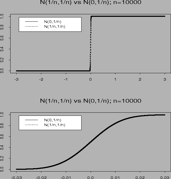 \psfig {file=convergence3.ps,height=6in,width=6in}