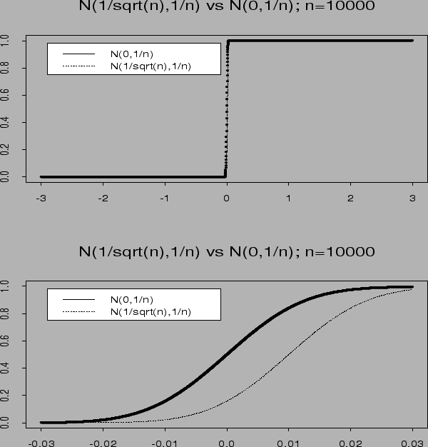 \psfig {file=convergence5.ps,height=6in,width=6in}