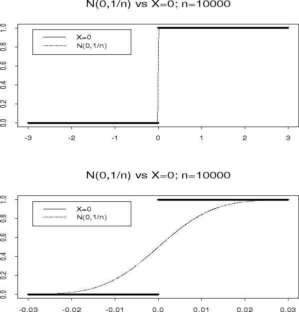 \psfig {file=convergence1.ps,height=6in,width=6in}