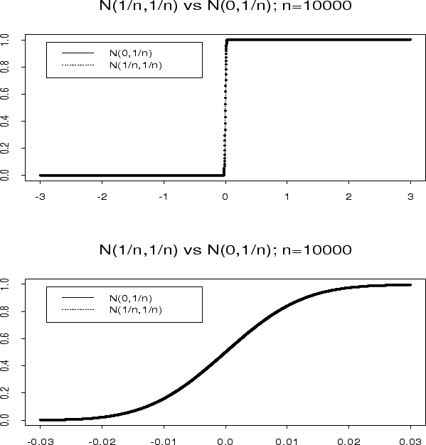 \psfig {file=convergence3.ps,height=6in,width=6in}