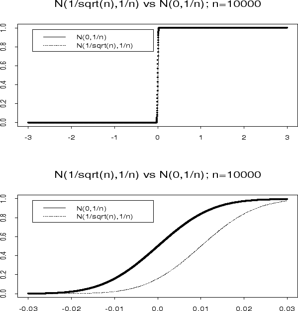 \psfig {file=convergence5.ps,height=6in,width=6in}