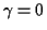 $ \gamma=0$