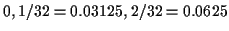 $ 0, 1/32=0.03125, 2/32=0.0625$