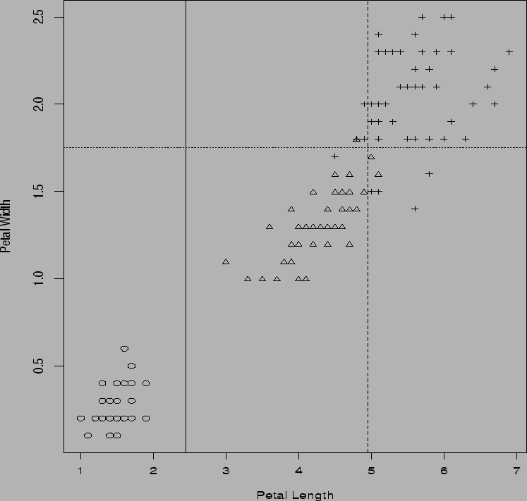 \psfig{file=irisbit1.ps,height=7in,width=7in}