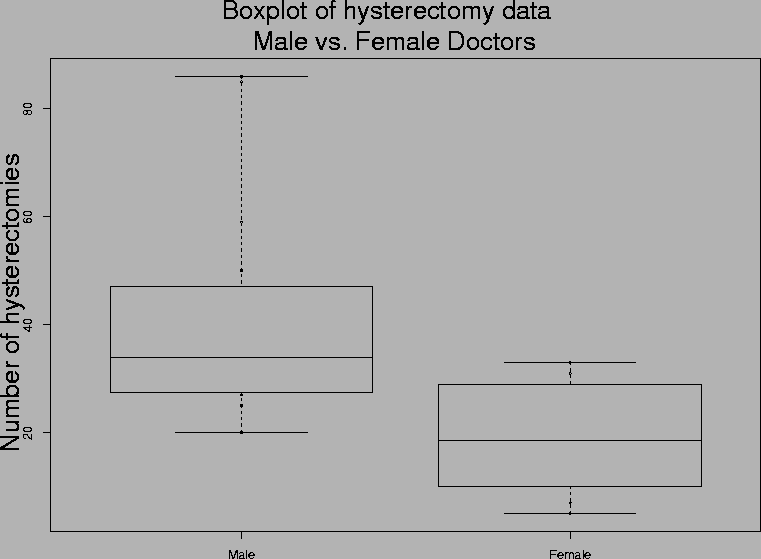 \epsfig{file=boxplot.ps, height=7.0in, angle=-90}