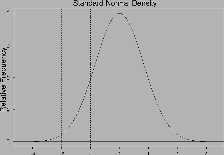 \epsfig{file=normal_dens.ps, height=7.0in, angle=-90}
