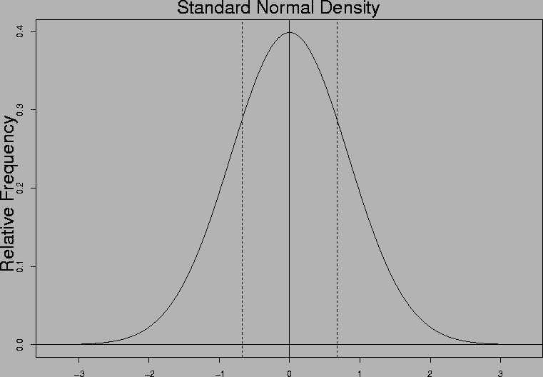 \epsfig{file=normal_qdens.ps, height=7.0in, angle=-90}