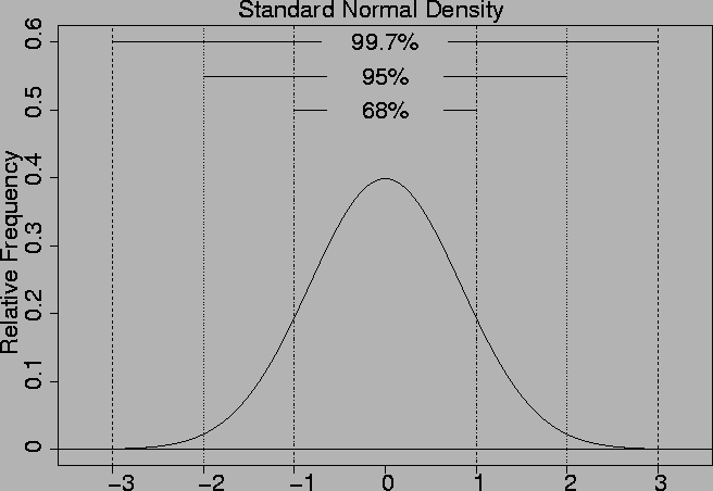 \epsfig{file=normal_sigdens.ps, height=6.0in, angle=-90}