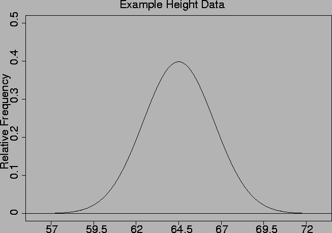 \epsfig{file=normal_htdens.ps, height=6.0in, angle=-90}