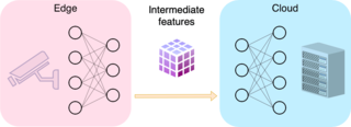 Bachelor's thesis: Mobile-Cloud Inference for Collaborative Intelligence paper illustration
