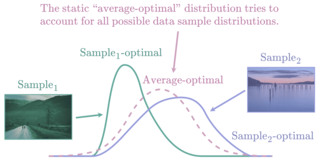 Learned Compression of Encoding Distributions paper illustration