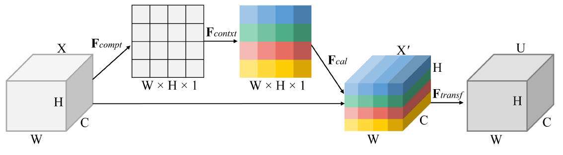 Blastocyst Detection