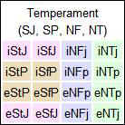 Keirsey's four temperaments within the MBTI.