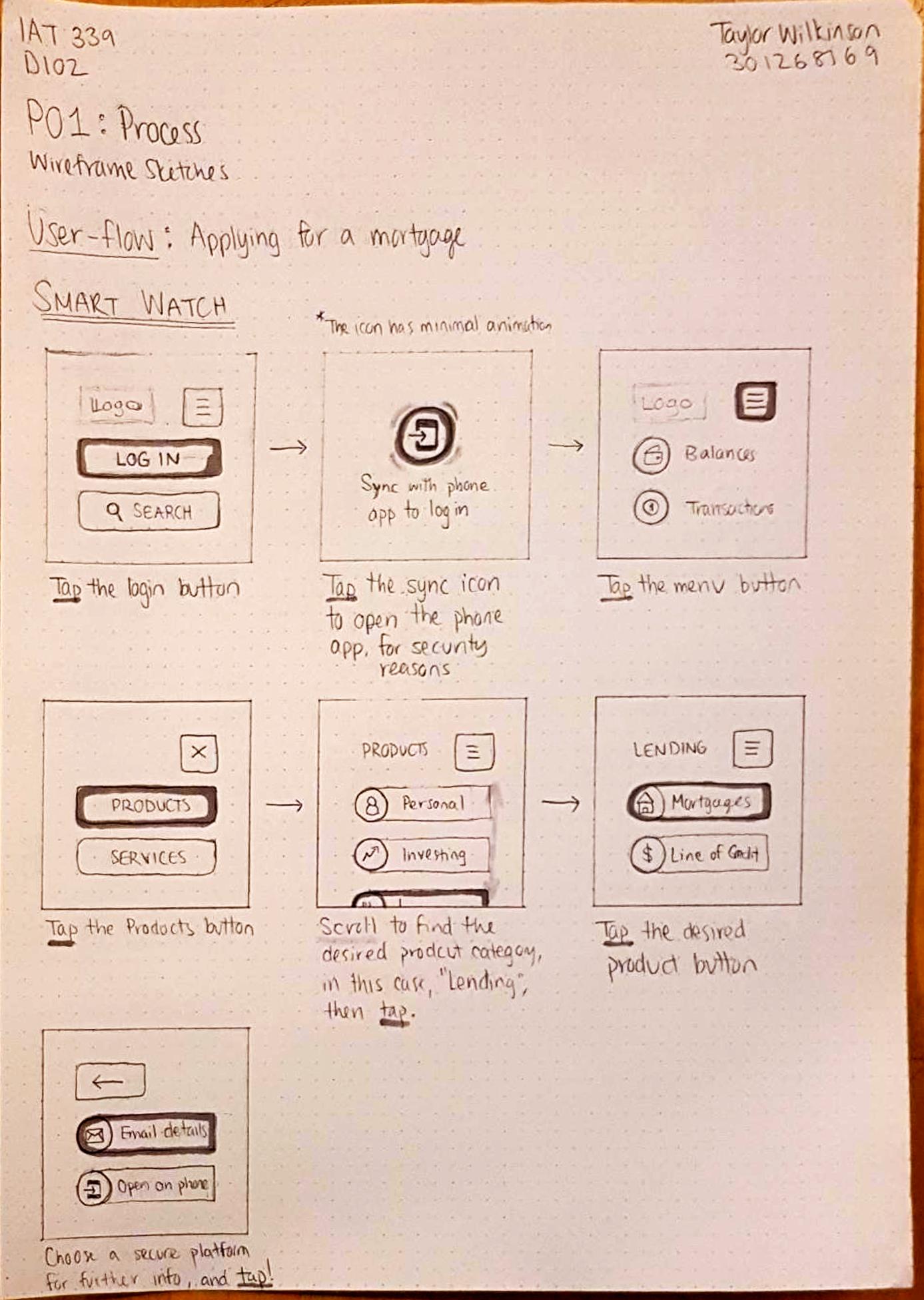Userflow sketches for watch