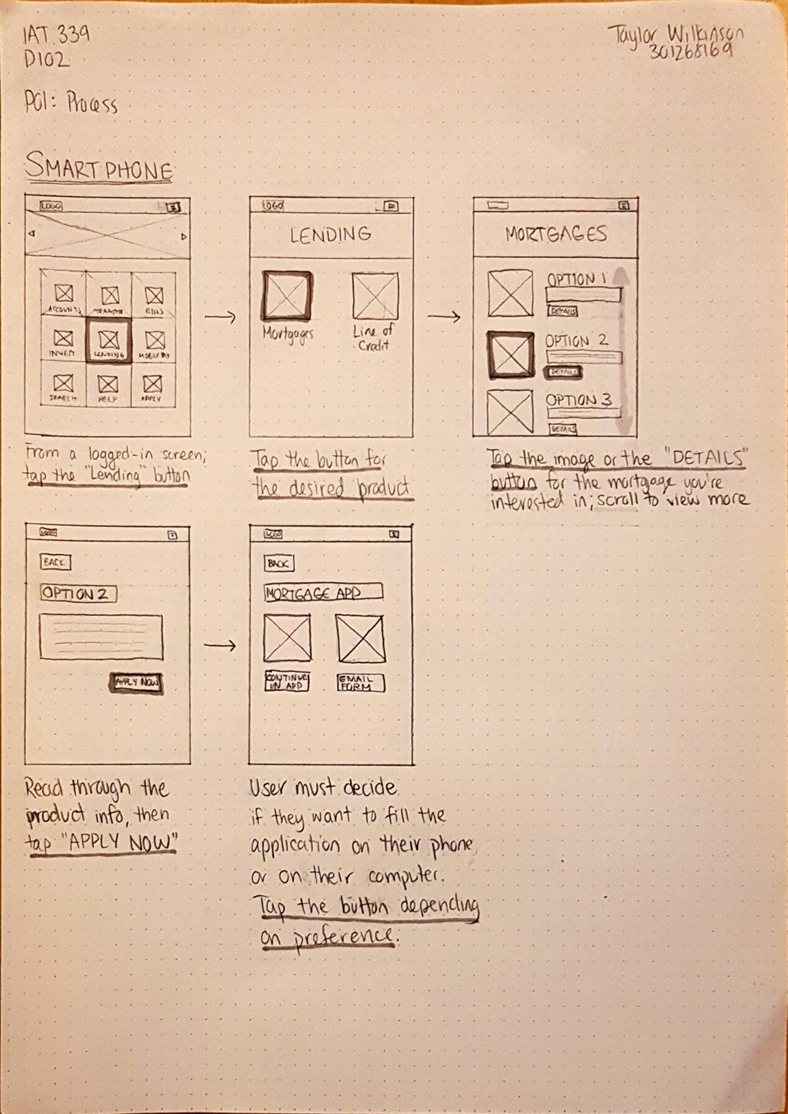 Userflow sketches for phone
