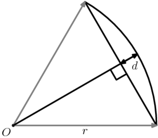 Geometry used to determine error between circular arc and straight line segment.