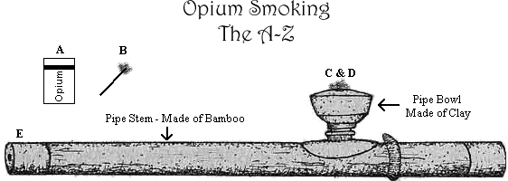 Opium Smoking
