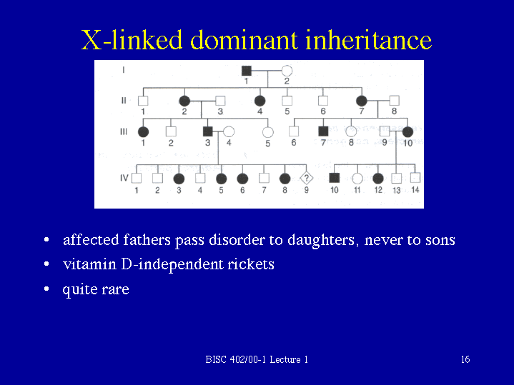 X-linked dominant inheritance