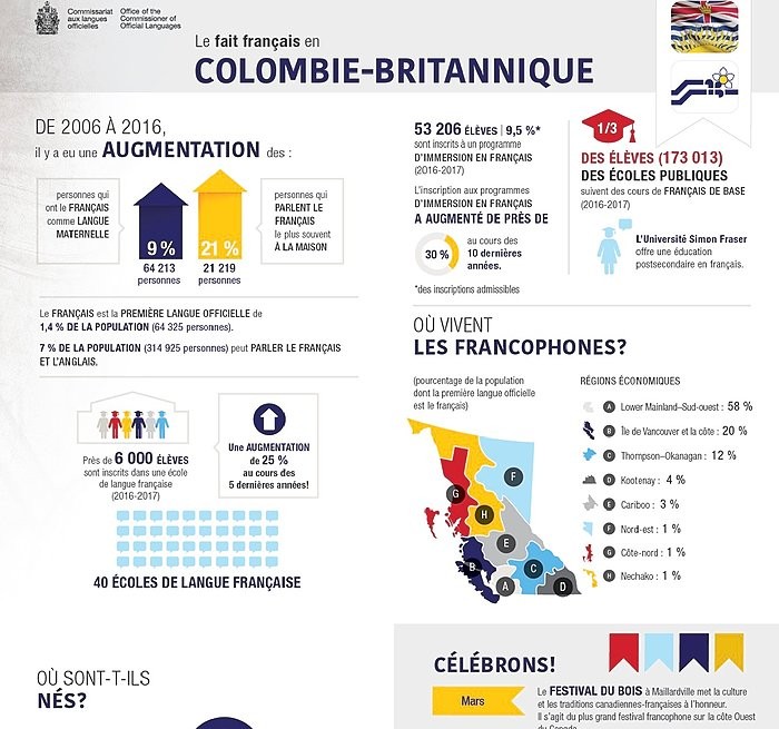 https://www.clo-ocol.gc.ca/fr/statistiques/infographiques/presence-francophone-colombie-britannique