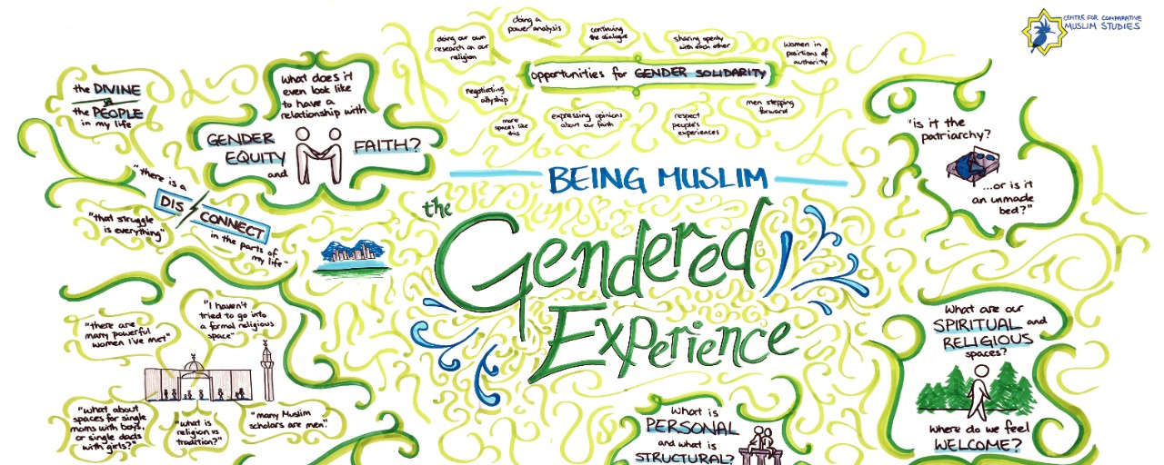 Being Muslim: The Gendered Experience