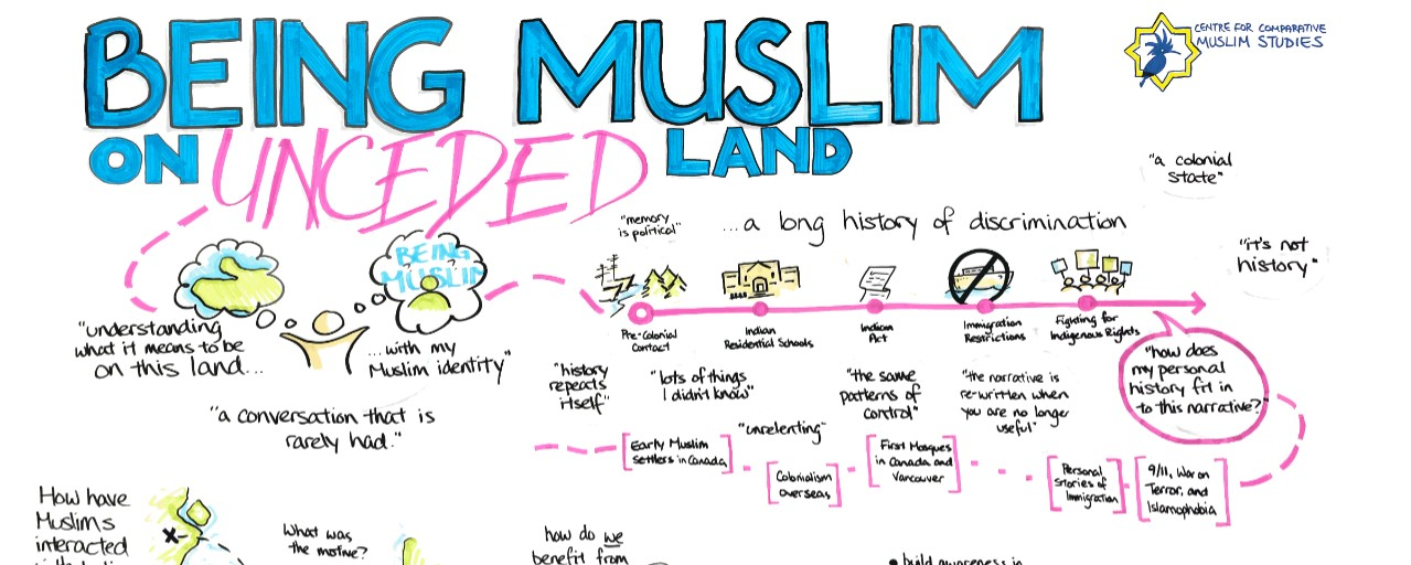 Being Muslim on Unceded Land