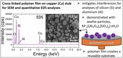 Cross-Linked Polymer Film on Copper Stubs as a Reusable Substrate Enabling Imaging and Quantitative Analyses of Aluminosilicate Particles