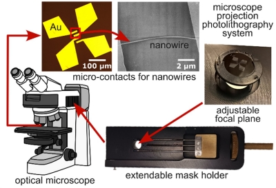 Microscale Contacts for Nanowire Characterization using Microscope Projection Photolithography