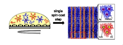 Simultaneous Patterning of Two Different Types of Nanoparticles